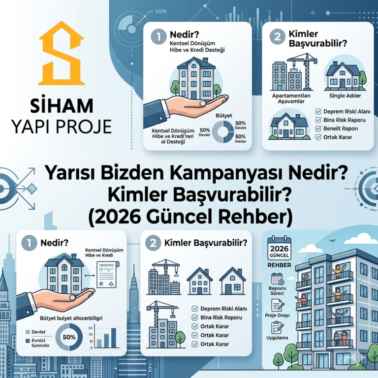 Yarısı Bizden Kampanyası Nedir? Kimler Başvurabilir? (2026 Güncel Rehber)