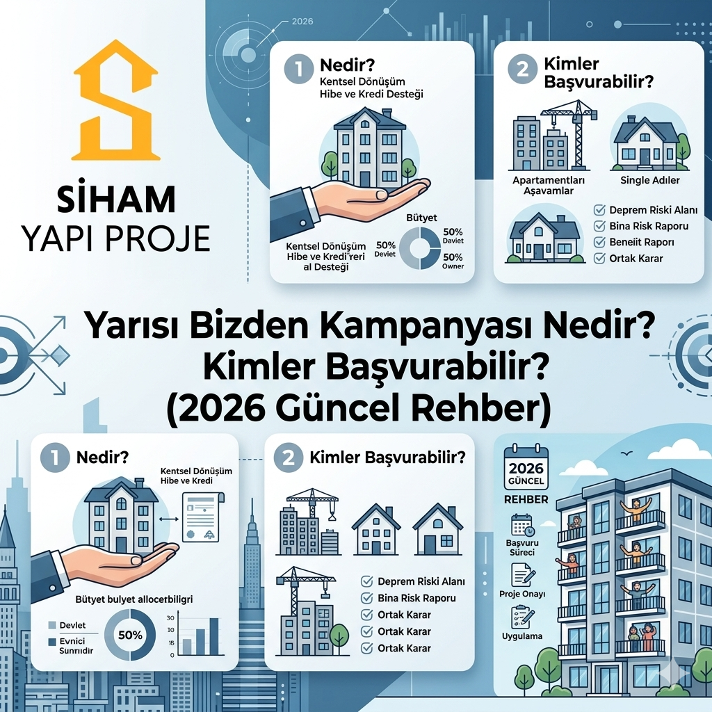 Yarısı Bizden Kampanyası Nedir? Kimler Başvurabilir? (2026 Güncel Rehber)