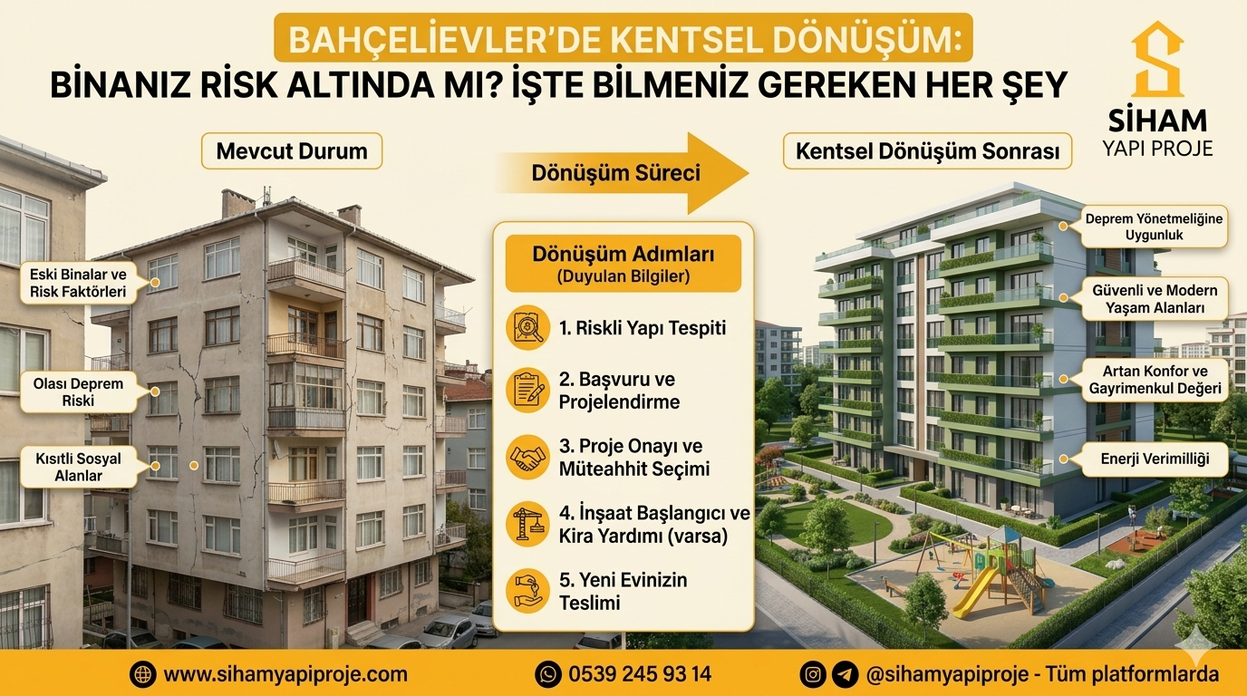 Bahçelievler Kentsel Dönüşüm