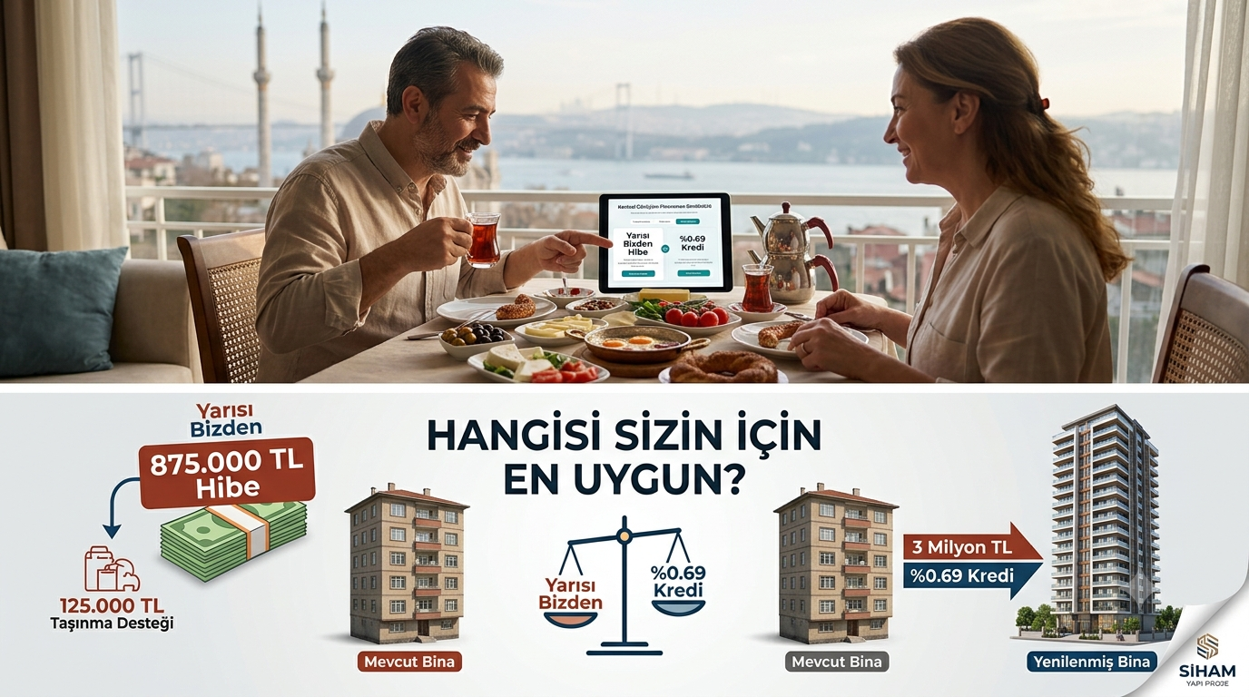 Kentsel Dönüşümde Karar Vakti: “Yarısı Bizden” mi, “3 Milyon Kredi” mi? (Pazar Kahvesi Eşliğinde Rehberiniz)