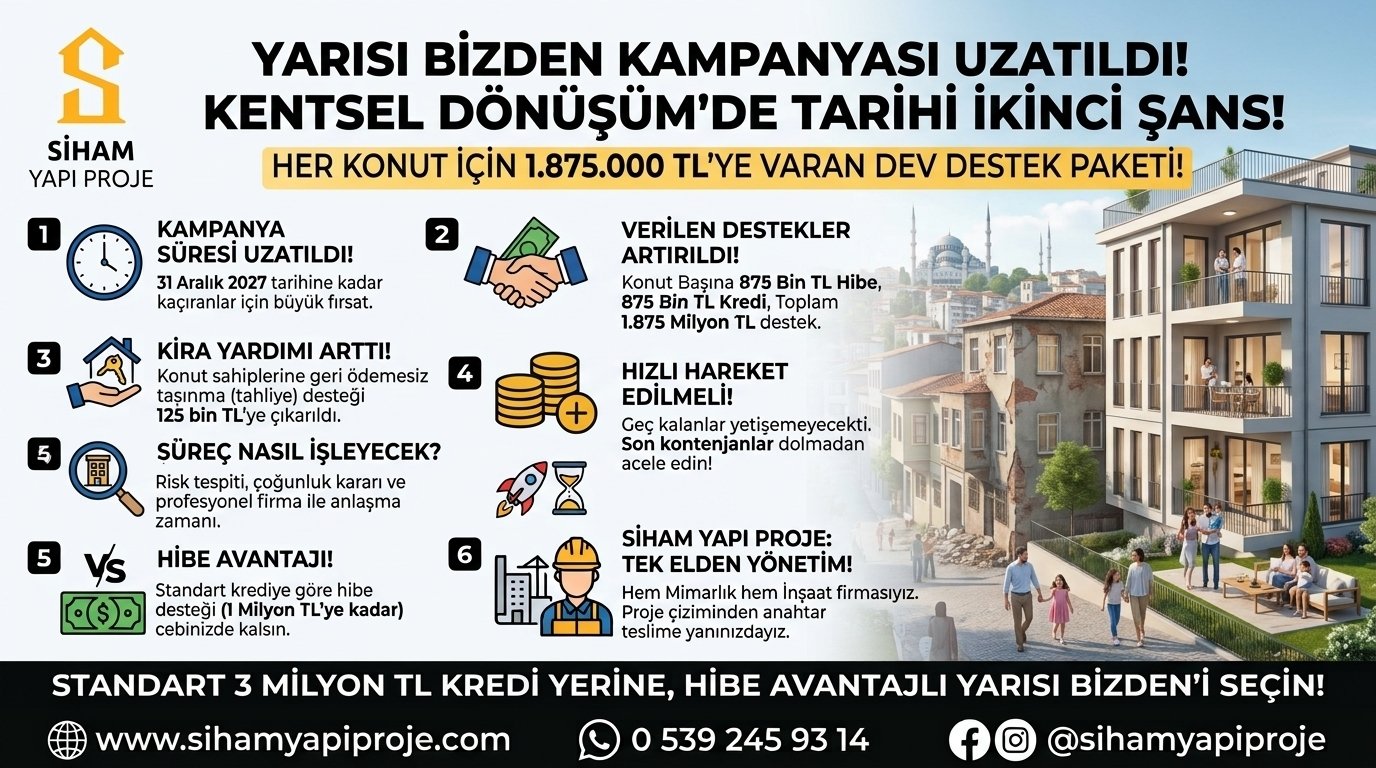 Yarısı Bizden Kampanyası 2027 Ye Kadar Uzatıldı: İstanbul’da Kentsel Dönüşüm Fırsatı Devam Ediyor